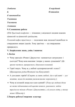 Л-юбляча Е-нергійний
Ь О-птиміст
Є-занепокоЄна
Т-актовна
Т-аємнича
А-ктивна
9. Словникова робота
(ТЛ) Трагічний конфлікт — зіткнення у свідомості людини власних
цінностей та цінностей суспільства.
Головний пафос трагічного — подолання меж людської несвободи та
ствердження вищих ідеалів. Тому трагічне — це ствердження
прекрасного.
V. Закріплення знань, умінь і навичок
1. Бесіда
 Чому трагедія «Ромео і Джульєтта» залишається актуальною і
сьогодні? Чому вона викликає інтерес у наших сучасників? (Це
зразок чистого, прекрасного, ідеального кохання)
 Герої гинуть. Чому ж у любові «усеперемагаючий голос»?
(Примирення родин Монтеккі та Капулетті)
 А для самих героїв? (Смерть за мить любові. Але в цій миті — усе
життя; жага до життя унеможливлює ворожнечу.)
 Чому ж останній акорд все одно сумний? (Тому що людина дієва
не може відмовитись від щастя земного, реального; звідси
трагізм не тільки «Ромео і Джульєтти», а й усього світу, у якому
живе і Шекспір.)
2.Творча робота.Створення кластеру
 
