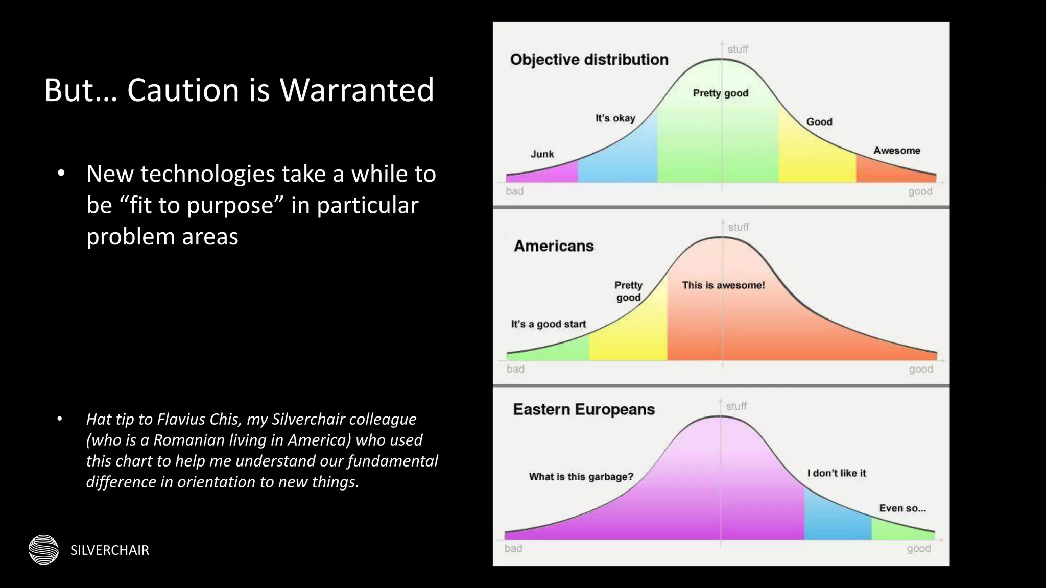 SILVERCHAIR
• New technologies take a while to
be “fit to purpose” in particular
problem areas
• Hat tip to Flavius Chis, my Silverchair colleague
(who is a Romanian living in America) who used
this chart to help me understand our fundamental
difference in orientation to new things.
But… Caution is Warranted
 