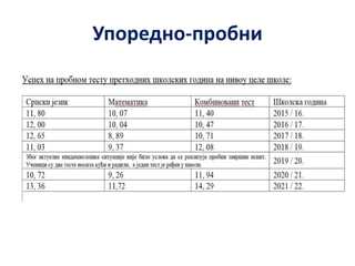 Упоредно-пробни
 