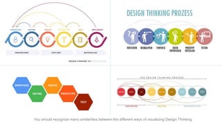 10
You should recognize many similarities between the different ways of visualizing Design Thinking
 