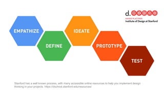 25
Stanford has a well known process, with many accessible online resources to help you implement design
thinking in your projects. https://dschool.stanford.edu/resources/
 