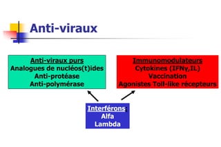 Anti-viraux
Anti-viraux purs
Analogues de nucléos(t)ides
Anti-protéase
Anti-polymérase

Immunomodulateurs
Cytokines (IFNγ,IL)
Vaccination
Agonistes Toll-like récepteurs

Interférons:
Alfa
Lambda

 