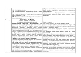 7
(ТЛ) «Нова драма», ібсенізм.
(ЛК) Утілення драматичних творів Г.Ібсена і Б.Шоу в театрі,
кіно.
(УС) Українські перекладачі творів зарубіжної літератури
кінця XIX–початку XX ст.
(ЕК) Порівняння особливостей «старої» та «нової драми»,
образів персонажів.
(збирання відомостей про письменників, систематизація фактів,
аналіз окремих літературних явищ, підготовка повідомлення,
презентації тощо);
користується літературознавчими словниками,
енциклопедіями та іншими видами джерел (зокрема інтернет-
ресурсами).
6
7
ЛІТЕРАТУРА XX–XXI СТ.
ЖИТТЯ, ІСТОРІЯ, КУЛЬТУРА
(2 твори за вибором учнів і вчителя)
Шолом-Алейхем (1859–1916). «Тев’є-молочар». Тема
історичного зламу, який пройшов крізь долю людини і
народу на межі XIX–XX ст. Образна система твору.
Філософські проблеми. Народний гумор. Сучасні
інтерпретації твору в театрі, кіно та інших видах мистецтва.
Рей Дуглас Бредбері (1920–2012). «451° за Фаренгейтом».
Тривога за майбутнє суспільства в романі-антиутопії «451°
за Фаренгейтом». Тема знецінення культури. Провідні
мотиви твору – книги (читання), пожежі, тотального
контролю, інакомислення тощо. Натовп і влада. Важке
прозріння особистості в тоталітарному суспільстві.
Гарпер Лі (1926–2016). «Убити пересмішника».
Проблема входження молоді в дорослий світ, зіткнення із
жорстокістю. Моральні ідеали у творі.
Ерік Вольф Сігел (1937–2010). «Історія одного кохання».
Розповідь про зворушливе і трагічне кохання студента, сина
мільйонера, до дочки бідного італійського емігранта.
Проблеми життя і смерті, любові й відданості у творі.
(ТЛ) Класична і масова література. Рецензія. Поглиблення
поняття про «художність».
(ЛК) Бібліотечні та інтернет-ресурси, їхнє використання
для збагачення кола читання, розвитку навичок творчої
Учень (учениця):
знає основні відомості про життя і творчість митців;
виявляє актуальні проблеми, теми в прочитаних творах, їхній
зв'язок із проблемами суспільства, історії, культури, існування
людини, її морального вибору;
виявляє ознаки різних літературних напрямів у прочитаних
творах;
знає характерні ознаки різних жанрів, виявляє їх у творах
письменників;
характеризує образи провідних героїв, простежує особливості
їхньої внутрішньої зміни, виявляє відповідні художні засоби;
створює рецензію (усну або письмову) на сучасний твір
літератури (або кіно, театру);
обстоює власну точку зору, веде полеміку щодо актуальних
проблем і тенденцій розвитку сучасної літератури, зокрема в
аспекті її взаємодії з іншими видами мистецтва;
презентує свої улюблені твори сучасної літератури на уроці,
виявляє в них риси художності;
володіє навичками роботи з бібліотечними фондами, інтернет-
ресурсами з метою пошуку необхідної книги, творчого читання;
знає популярні книжкові серії для молоді, сучасні літературно-
художні видання, інтернет-портали творів зарубіжної
літератури;
 