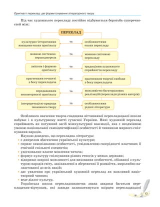 Оригінал і переклад: дві форми існування літературного твору
13
Під час художнього перекладу постійно відбувається боротьба суперечно-
стей між:
ПЕРЕКЛАД
культурно-історичними
явищами епохи оригіналу
особливостями
епохи перекладу
мовною системою
першоджерела
мовною системою
перекладу
змістом і формою
оригіналу
традиціями художнього
сприйняття перекладу
прагненням точності
з боку перекладача
прагненням творчої свободи
з боку перекладача
передаванням
неповторності оригіналу
можливістю багаторазових
реалізацій (переклади різних авторів)
інтерпретацією природи
іноземного твору
особливостями
рідної літератури
та
та
та
та
та
та
Особливого значення творча спадщина вітчизняної перекладацької школи
набуває і в культурному житті сучасної України. Нині художній переклад
сприймають як потужний засіб міжкультурної взаємодії, яка є неодмінною
умовою національної самоідентифікації особистості й чинником мирного спіл-
кування народів.
Наукою доведено, що перекладна література:
•є джерелом збагачення української культури;
•сприяє самопізнанню особистості, усвідомленню своєрідності властивих її
етнічній спільноті елементів;
•удосконалює власне мовлення читача;
•формує культуру спілкування різних етносів у межах держави;
•відкриває широкі можливості для виховання особистості, обізнаної з куль-
турою народів світу, зацікавленої в збереженні її розмаїття, миролюбно на-
лаштованої до всіх націй;
•дає уявлення про український художній переклад як важливий націє-
творний чинник;
•веде діалог культур.
Українська школа перекладознавства знана завдяки багатьом пере-
кладачам-віртуозам, які завжди залишатимуться взірцем перекладацької
 