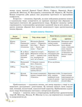 Подорож перша. Золоті сторінки далеких епох
40
жанру стали трагедії Давньої Греції (Есхіл, Софокл, Еврипід), Відро-
дження (В. Шекспір, П. Кальдерон), класицизму (П. Корнель, Ж. Расин).
Кожна історична доба давала своє розуміння трагічного та трагедійних
конфліктів.
Конфлікт — зіткнення, боротьба, на яких побудовано розвиток сюжету
в художньому творі; суперечність як принцип взаємодії між образами лі-
тературного (епічного або драматичного) твору. Конфлікт визначає ідейну
спрямованість і композиційно організовує художній твір на всіх рівнях, на-
даючи кожному образові його якісної визначеності через протиставлення
іншим образам.
Історія сюжету «Гамлета»
Задум
і реалізація
Автор Твір, місце, герой
Яким бачать головного героя
автор критики
Кінець
ХІІ ст.
Саксон
Ґрамматик,
данський
літописець
Ютландія (Данія):
король — Хорвенділ,
його брат — Фанґо,
син — Амлет, дру-
жина — Герута
Він перевершив
своїми подви-
гами Геркулеса
Посередні пред-
ставники ран-
нього феода-
лізму, учинками
яких керують
мотив помсти
та бажання осо-
бистого підне-
сення
1576 р. Ф. де Бель-
форе, фран-
цузький
письмен-
ник
«Трагічні історії».
Збережено основу сю-
жету — криваву пом-
сту, доповнено де-
талі, ім’я Гамлет
Порівнює з ле-
гендарним рим-
ським Брутом,
«велич духу
і мужності»
1586 р. Невідомий
автор
У Лондоні ставили
його «Гамлета»
П’єса загублена
1594 р. Томас Кід П’єса «Гамлет»,
новий персонаж —
привид батька
1601 р. Вільям
Шекспір
На основі попередніх
джерел створив свого
«Гамлета»
Царствена особа,
воїн, людина
неабиякої сили
думки й душев-
ної чутливості
Із пересічного
героя легенди
перетворився на
трагічну фігуру,
вічний образ
Проблематика — сукупність питань, які автор порушує у творі та які
вимагають дослідження і розв’язання. Ці питання можуть мати соціаль-
ний, етичний, екологічний, психологічний характер. Проблематика худож-
нього твору безпосередньо пов’язана з авторським задумом.
Інтрига — сюжетна лінія в літературному (найчастіше драматичному)
творі (В. Шекспір, Мольєр, Ф. Шиллер та ін.), що вирізняється складністю
та напруженістю дії.
 