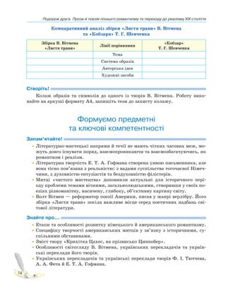 Подорож друга. Проза й поезія пізнього романтизму та переходу до реалізму XIX століття
74
Компаративний аналіз збірки «Листя трави» В. Вітмена
та «Кобзаря» Т. Г. Шевченка
Збірка В. Вітмена
«Листя трави»
Лінії порівняння
«Кобзар»
Т. Г. Шевченка
Тема
Система образів
Авторська ідея
Художні засоби
Створіть!
Колаж образів та символів до одного із творів В. Вітмена. Роботу вико-
найте на аркуші формату А4, запишіть тези до захисту колажу.
Формуємо предметні
та ключові компетентності
Запам’ятайте!
•Літературно-мистецькі напрями й течії не мають чітких часових меж, мо-
жуть довго існувати поряд, взаємопроникаючи та взаємозбагачуючись, як
романтизм і реалізм.
•Літературна творчість Е. Т. А. Гофмана створена уявою письменника, але
вона тісно пов’язана з реальністю: з вадами суспільства тогочасної Німеч-
чини, з духовністю ентузіастів та бездуховністю філістерів.
•Митці «чистого мистецтва» доповнили актуальні для історичного пері-
оду проблеми темами вічними, загальнолюдськими, створивши у своїх по-
езіях різноманітну, насичену, глибоку, об’єктивну картину світу.
•Волт Вітмен — реформатор поезії Америки, писав у жанрі верлібру. Його
збірка «Листя трави» посіла важливе місце серед поетичних надбань сві-
тової літератури.
Знайте про...
•Етапи та особливості розвитку німецького й американського романтизму.
•Специфіку творчості американських митців у зв’язку з історичними, су-
спільними обставинами.
•Зміст твору «Крихітка Цахес, на прізвисько Циннобер».
•Особливості світогляду В. Вітмена, українських перекладачів та україн-
ські переклади його творів.
•Українських перекладачів та українські переклади творів Ф. І. Тютчева,
А. А. Фета й Е. Т. А. Гофмана.
 