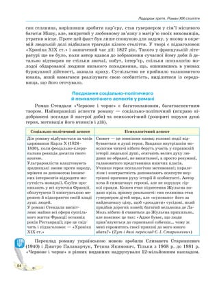 Подорож третя. Роман XIX століття
84
син селянина, вирішивши зробити кар’єру, став гувернером у сім’ї місцевого
багатія Мішу, але, викритий у любовному зв’язку з матір’ю своїх вихованців,
утратив місце. Проте цей факт був лише спонукою для задуму, у якому в окре-
мій людській долі відбилася трагедія цілого століття. У творі є підзаголовок
«Хроніка ХІХ ст.» і зазначений час дії: 1827 рік. Такого у французькій літе-
ратурі ще не було, коли автор вдався до зображення сучасної йому доби й де-
тально відтворив не стільки звичаї, побут, інтер’єр, скільки психологію мо-
лодої обдарованої людини низького походження, що, опинившись в умовах
буржуазної дійсності, зазнала краху. Суспільство не прийняло талановитого
юнака, який намагався реалізувати свою особистість, виділитися із середо-
вища, що його оточувало.
Поєднання соціально-політичного
й психологічного аспектів у романі
Роман Стендаля «Червоне і чорне» є багатоплановим, багатоаспектним
твором. Найвиразніші аспекти роману — соціально-політичний (яскраво ві-
дображені погляди й настрої доби) та психологічний (розкриті порухи душі
героя, мотивація його вчинків і дій).
Соціально-політичний аспект Психологічний аспект
Дія роману відбувається за часів
царювання Карла Х (1824–
1830), коли феодально-клери-
кальна реакція досягла свого
апогею.
Ультрароялісти влаштовують
зрадницькі змови проти народу,
мріючи за допомогою інозем-
них інтервентів відродити мо-
гутність монархії. Єзуїти про-
никають у всі куточки Франції,
обплутуючи її шпигунською ме-
режею й підкоряючи своїй владі
душі людей.
У романі Стендаля висвіт-
лено майже всі сфери суспіль-
ного життя Франції останніх
років Реставрації; про це свід-
чить і підзаголовок — «Хроніка
ХІХ ст.»
Сюжет — це зовнішня канва; головні події від-
буваються в душі героя. Завдяки внутрішнім мо-
нологам читачі нібито беруть участь у справжній
історії людської душі, осягають велич духу лю-
дини не обраної, не виняткової, а просто розумної,
талановитого представника нижчих класів.
Учинки героя психологічно мотивовані; парале-
лізм і контрастність допомагають осягнути вну-
трішні причини руху історії й особистості. Автор
хоча й симпатизує героєві, але не порушує гір-
кої правди. Кожен етап піднесення Жульєна по-
дано крізь призму реальності: син селянина став
гувернером дітей мера, але «куповано» його за
найдешевшу ціну, щоб «досадити» сусідові, який
придбав дорогих коней; багатий вельможа де Ла-
Моль нібито й ставиться до Жульєна прихильно,
але пояснює це так: «Адже буває, що люди
прив’язуються до гарненької собачки… чому ж
мені соромитись своєї приязні до мого юного
абата?» (Тут і далі переклад Є. І. Старинкевич)
Переклад роману українською мовою зробили Єлизавета Старинкевич
(1940) і Дмитро Паламарчук, Тетяна Якимович. Тільки з 1968 р. до 1981 р.
«Червоне і чорне» в різних виданнях надрукували 12-мільйонним накладом.
 