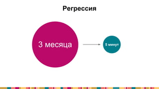 Регрессия
3 месяца 5 минут
 