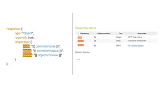 response: {
type: "object",
required: true,
properties: {
code: "{{ common/code }}",
status: "{{ common/status }}",
review: "{{ objects/review }}"
}
},
...
 