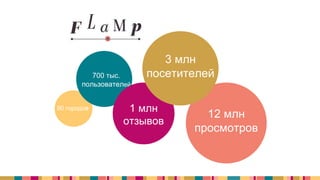 90 городов
700 тыс.
пользователей
12 млн
просмотров
1 млн
отзывов
3 млн
посетителей
 