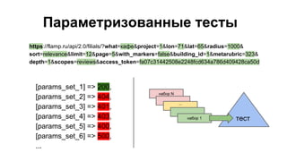 Параметризованные тесты
https://flamp.ru/api/2.0/filials/?what=кафе&project=1&lon=71&lat=65&radius=1000&
sort=relevance&limit=12&page=5&with_markers=false&building_id=1&metarubric=323&
depth=1&scopes=reviews&access_token=fa07c31442508e2248fcd634a786d409428ca50d
[params_set_1] => 200,
[params_set_2] => 404,
[params_set_3] => 401,
[params_set_4] => 403,
[params_set_5] => 400,
[params_set_6] => 500,
...
набор N
...
набор 1 тест
 