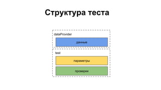 данные
dataProvider
параметры
проверки
Структура теста
test
 