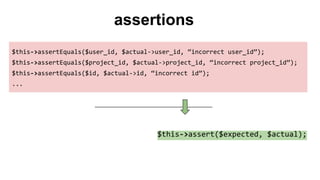 assertions
$this->assertEquals($user_id, $actual->user_id, “incorrect user_id”);
$this->assertEquals($project_id, $actual->project_id, “incorrect project_id”);
$this->assertEquals($id, $actual->id, “incorrect id”);
...
$this->assert($expected, $actual);
 