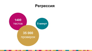 Регрессия
1400
тестов
35 000
проверок
5 минут
1400
тестов
 
