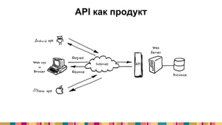 API как продукт
 