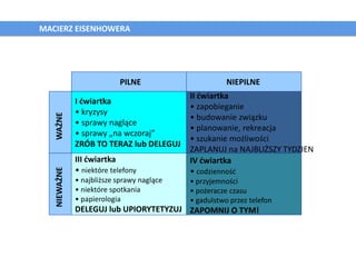 Zarzadzanie I Organizacja Czasu PDF
