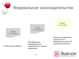 Защита Персональных Данных | PPT