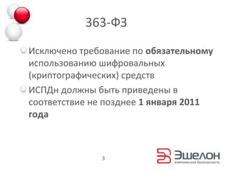 Защита Персональных Данных | PPT
