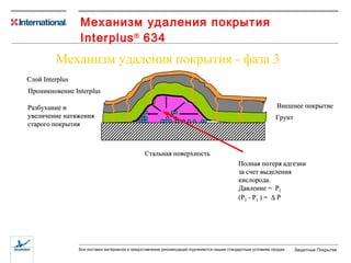 Механизм удаления покрытия  Interplus ®  634 Внешнее покрытие Грунт Стальная поверхность Полная потеря адгезии за счет выделения кислорода .  Давление  =  P 2 (P 2  - P 1  ) =    P Слой  Interplus Проникновение  Interplus Разбухание и  увеличение натяжения  старого покрытия Механизм удаления покрытия - фаза 3 
