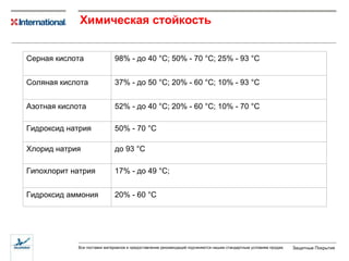 Химическая стойкость Серная кислота 98% - до 40  ° С; 50% - 70  ° С; 25% - 93  ° С Соляная кислота 37% - до 50  ° С; 20% - 60  ° С; 10% - 93  ° С Азотная кислота 52% - до 40  ° С; 20% - 60  ° С; 10% - 70  ° С Гидроксид натрия 50% - 70  ° С Хлорид натрия до 93  ° С Гипохлорит натрия 17% - до 49  ° С;  Гидроксид аммония 20% - 60  ° С 