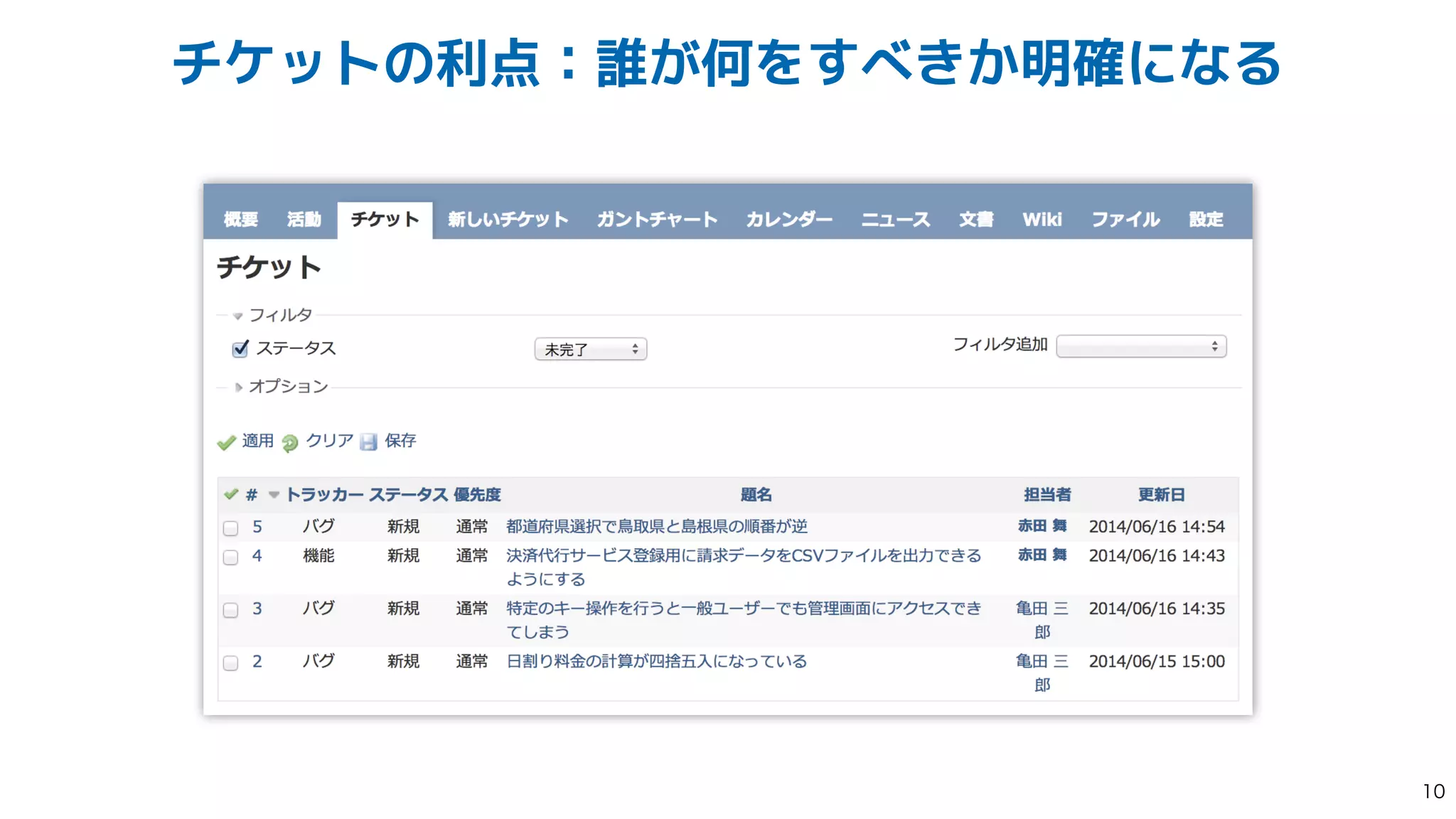 チケットの利点：誰が何をすべきか明確になる

 