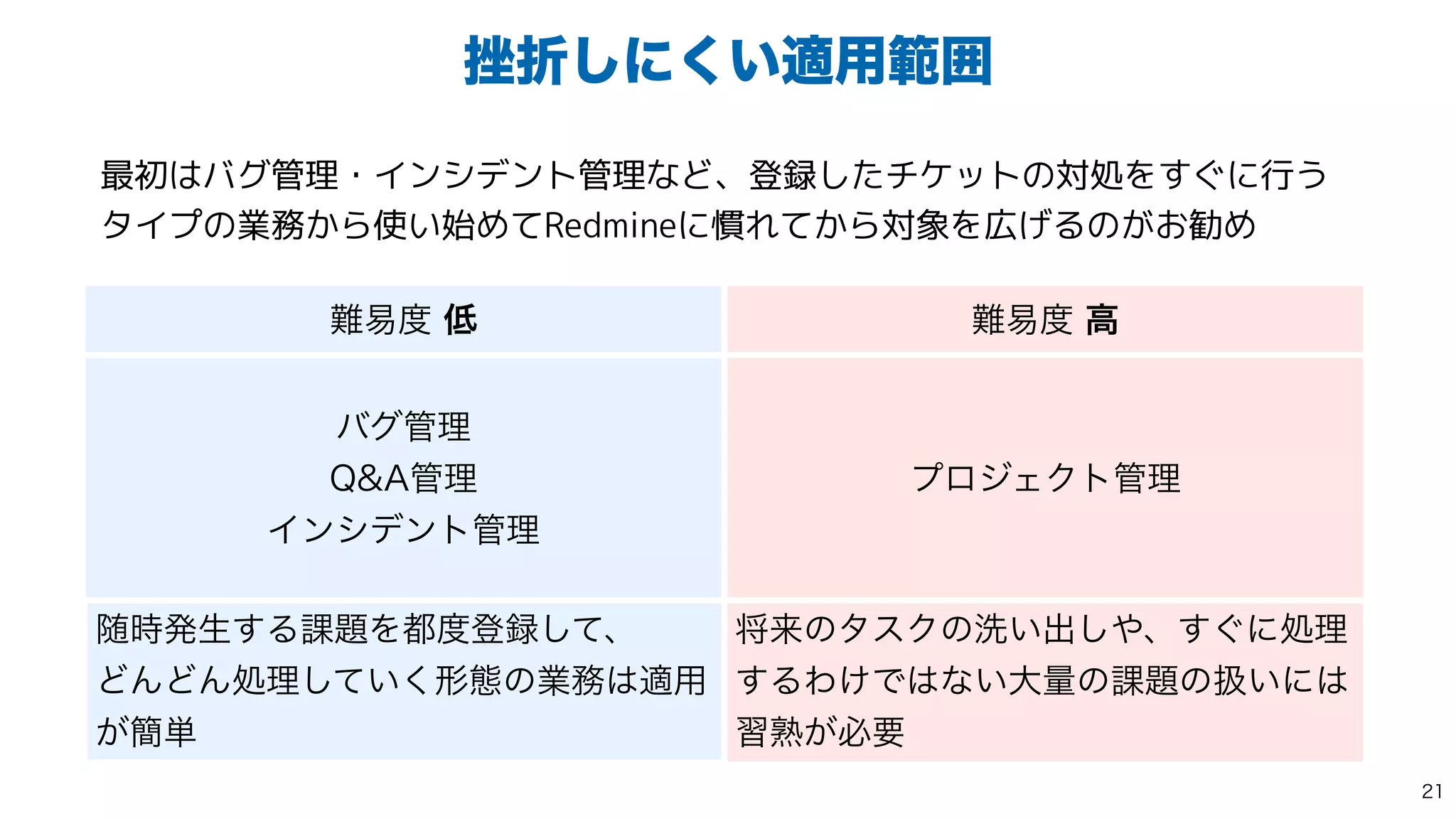 ࠳ં͠ʹ͍͘ద༻ൣғ
最初はバグ管理・インシデント管理など、登録したチケットの対処をすぐに行う
タイプの業務から使い始めてRedmineに慣れてから対象を広げるのがお勧め
೉қ౓௿ ೉қ౓ߴ
όά؅ཧ
2؅ཧ
Πϯγσϯτ؅ཧ
ϓϩδΣΫτ؅ཧ
ਵ࣌ൃੜ͢Δ՝୊Λ౎౓ొ࿥ͯ͠ɺ
 
ͲΜͲΜॲཧ͍ͯ͘͠‫ܗ‬ଶͷ‫ۀ‬຿͸ద༻
͕؆୯
কདྷͷλεΫͷચ͍ग़͠΍ɺ͙͢ʹॲཧ
͢ΔΘ͚Ͱ͸ͳ͍େྔͷ՝୊ͷѻ͍ʹ͸
शख़͕ඞཁ

 