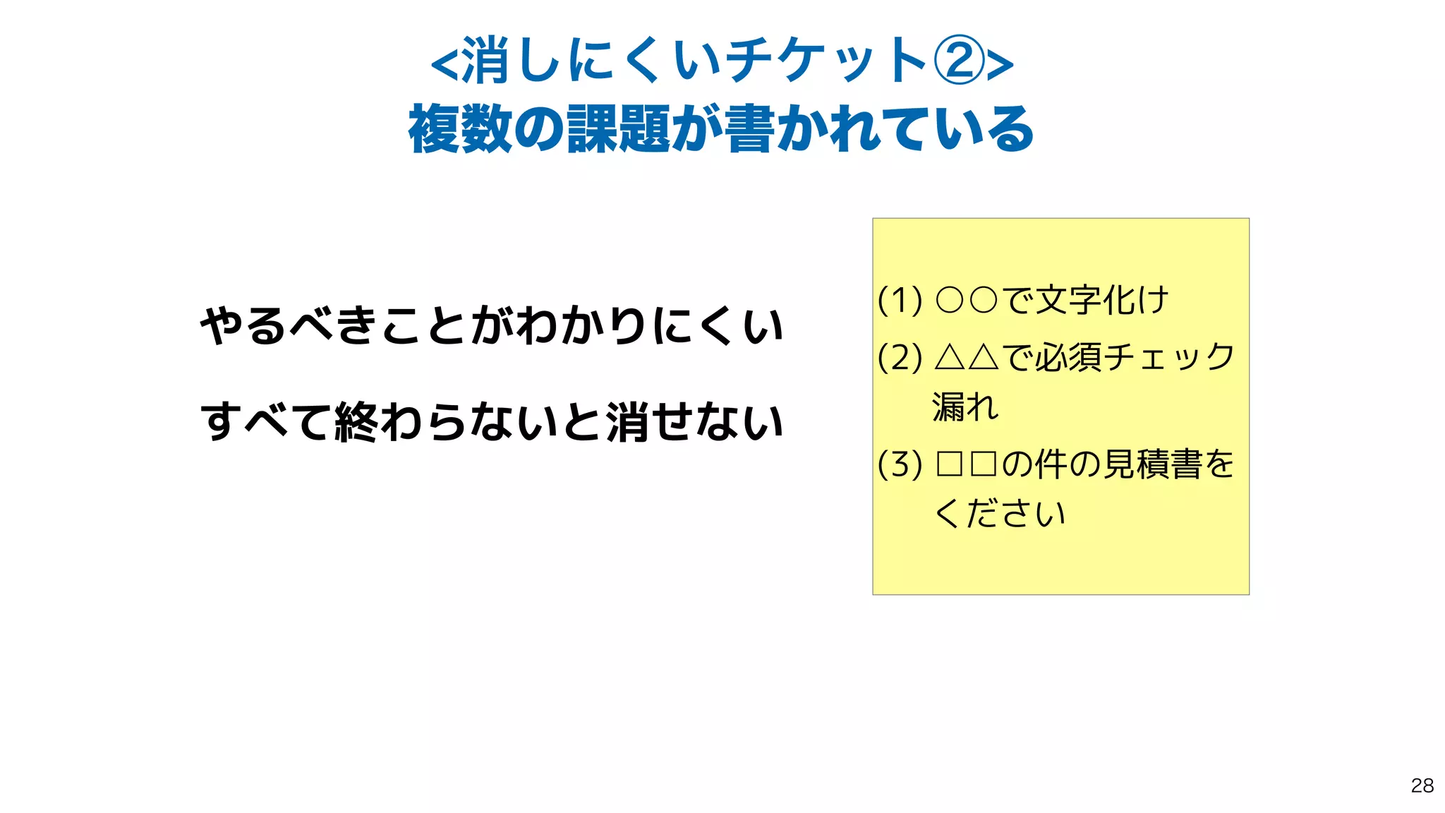 (1) ○○で文字化け


(2) △△で必須チェック
 
漏れ


(3) □□の件の見積書を
 
ください
ফ͠ʹ͍͘νέοτᶄ
ෳ਺ͷ՝୊͕ॻ͔Ε͍ͯΔ
やるべきことがわかりにくい


すべて終わらないと消せない
 

 