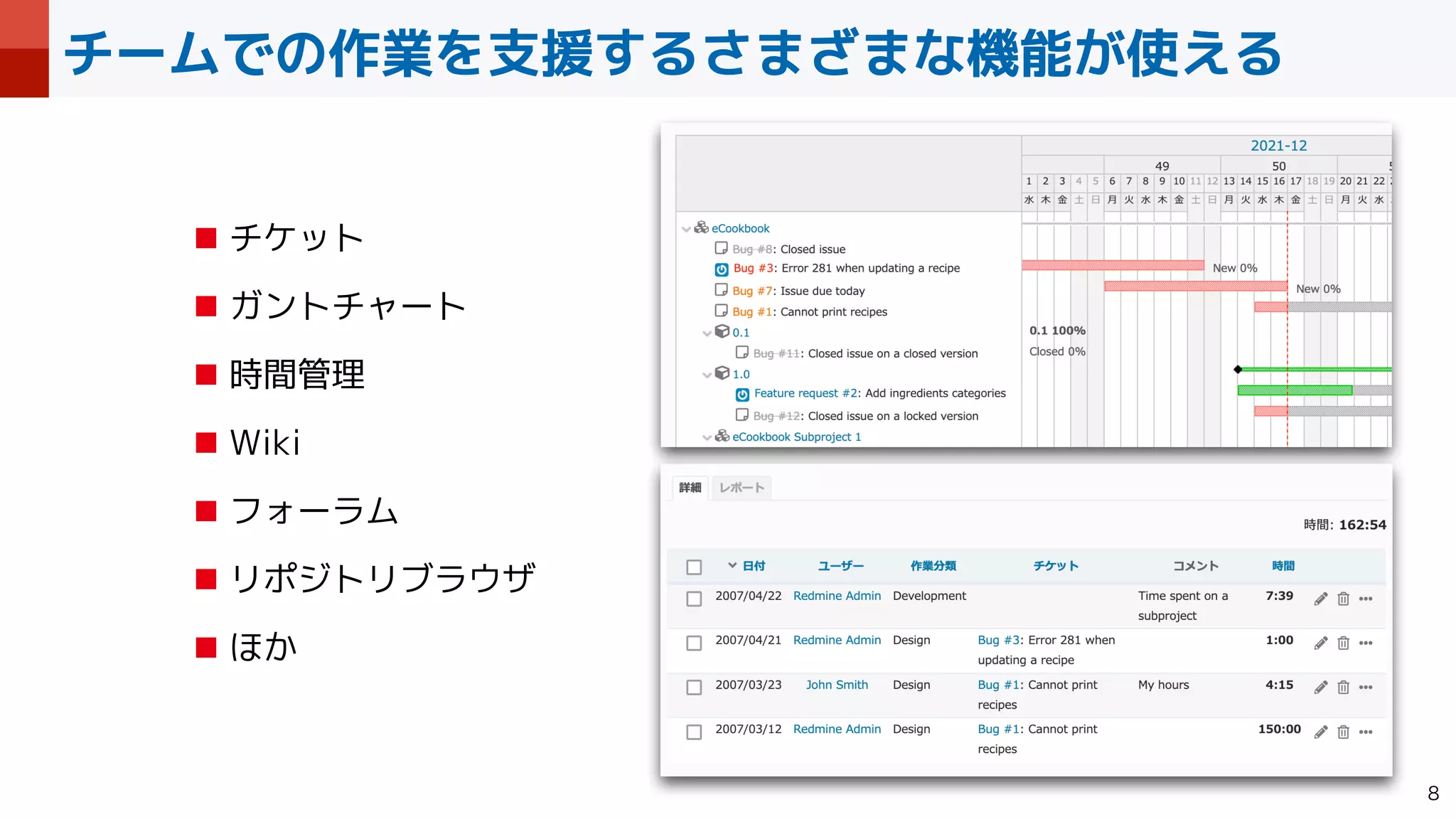 チームでの作業を支援するさまざまな機能が使える

■ チケット


■ ガントチャート


■ 時間管理


■ Wiki


■ フォーラム


■ リポジトリブラウザ


■ ほか
 