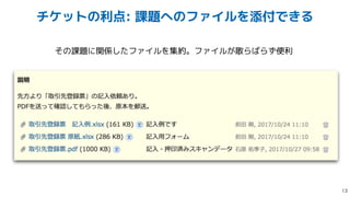 その課題に関係したファイルを集約。ファイルが散らばらず便利
チケットの利点: 課題へのファイルを添付できる

 