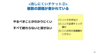 (1) ○○で文字化け


(2) △△で必須チェック
 
漏れ


(3) □□の件の見積書を
 
ください
ফ͠ʹ͍͘νέοτᶄ
ෳ਺ͷ՝୊͕ॻ͔Ε͍ͯΔ
やるべきことがわかりにくい


すべて終わらないと消せない
 

 