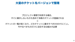 େྔͷνέοτΛόʔδϣϯͰ੔ཧ
プロジェクト管理で利用する場合、


すぐに着手しないものも含めて多数のチケットが登録される


⇩


チケットの一覧が長くなり、どのチケットに着手すべきか分かりにくい。


今やるべきものだけに注目する仕組みが必要

 