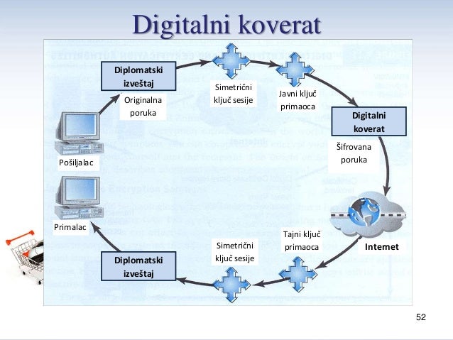 za elektronski potpis sertifikat zastita sigurnos 1 poslovanja elektronskog i