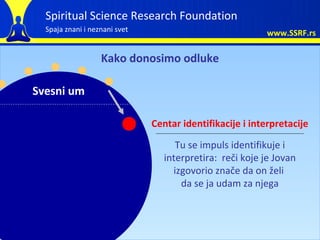 Spiritual Science Research Foundation
  Spaja znani i neznani svet                               www.SSRF.rs

            ...