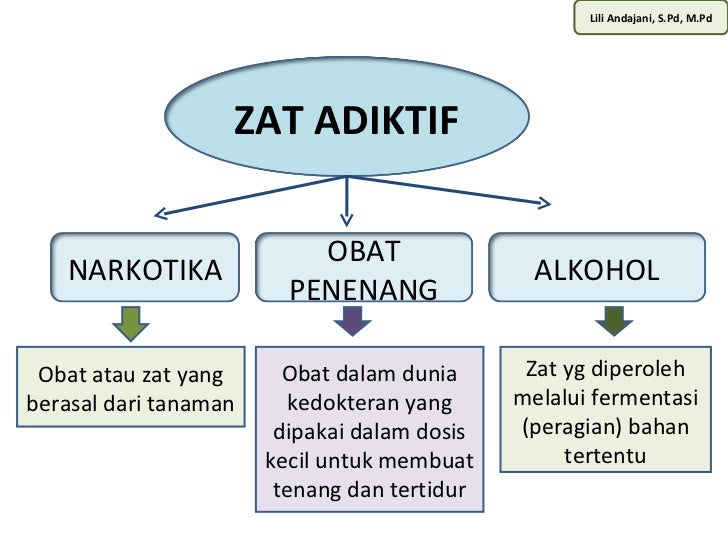 Contoh Zat Adiktif - 600 Tips