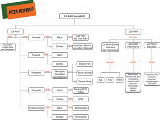 Lili Andajani, S.Pd, M.Pd
 