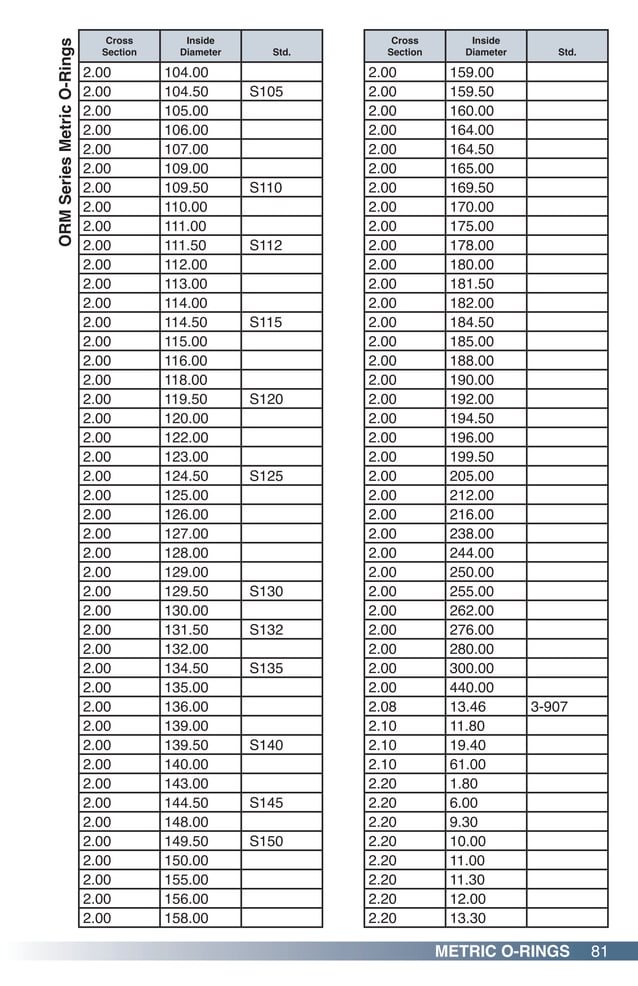 Zatkoff ORing Guide PDF