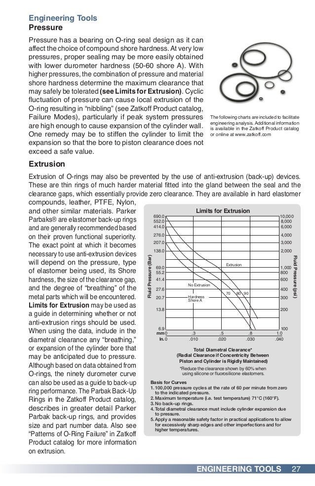 Zatkoff O Ring Guide