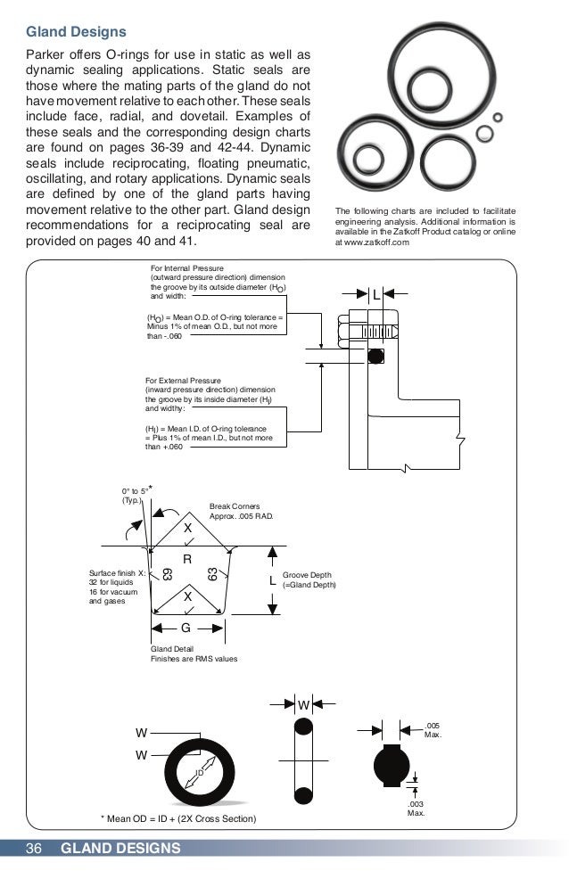 Ms29513 O Ring Chart