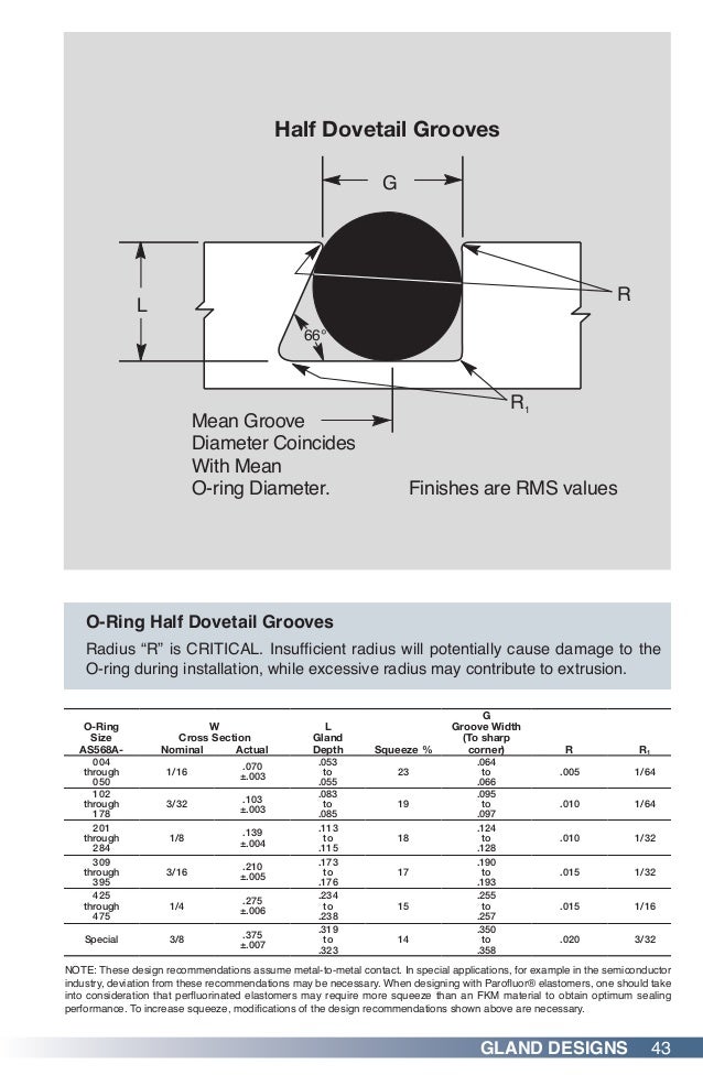 Zatkoff O Ring Guide Zatkoff O Ring Guide