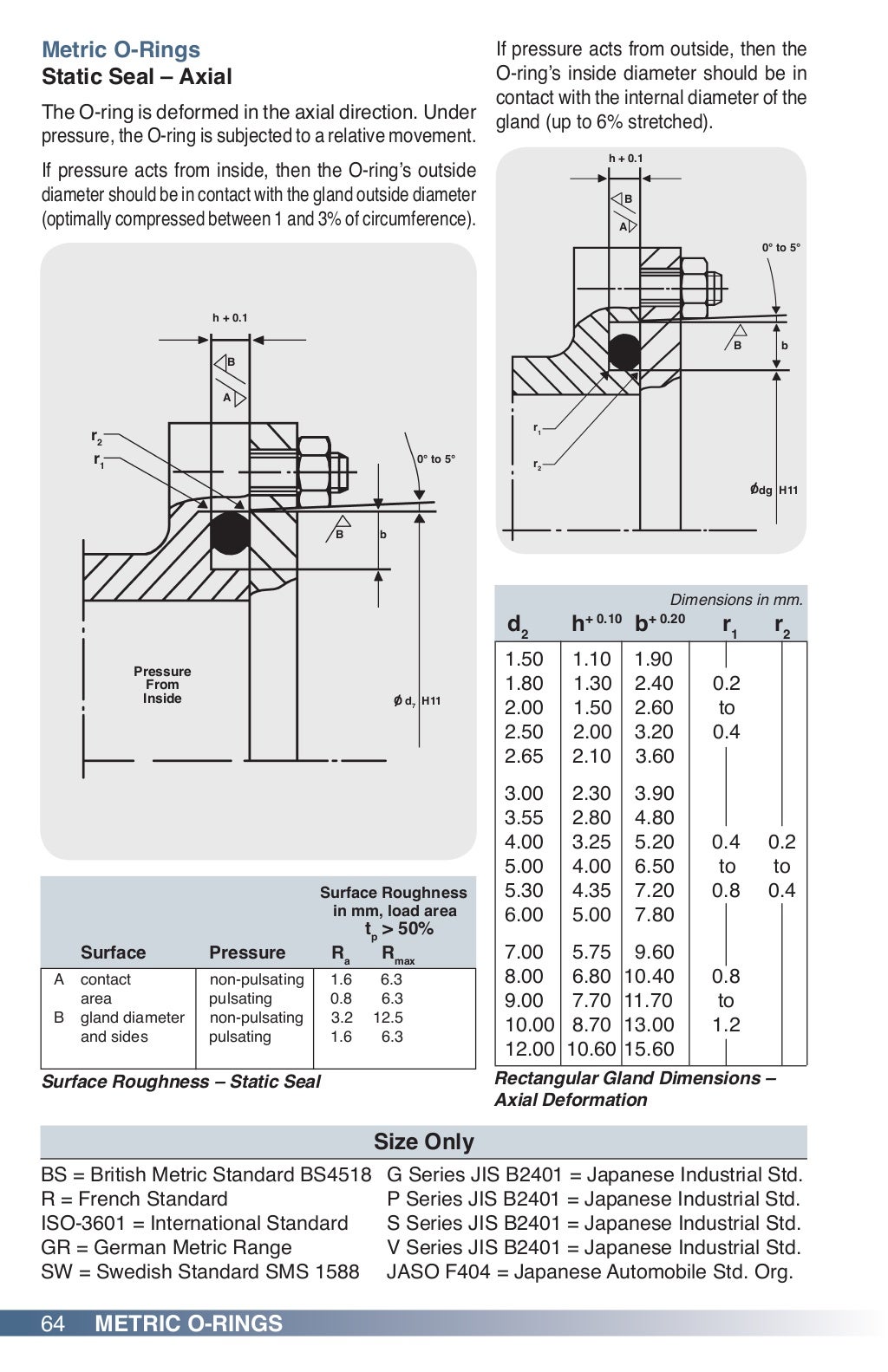 Zatkoff ORing Guide