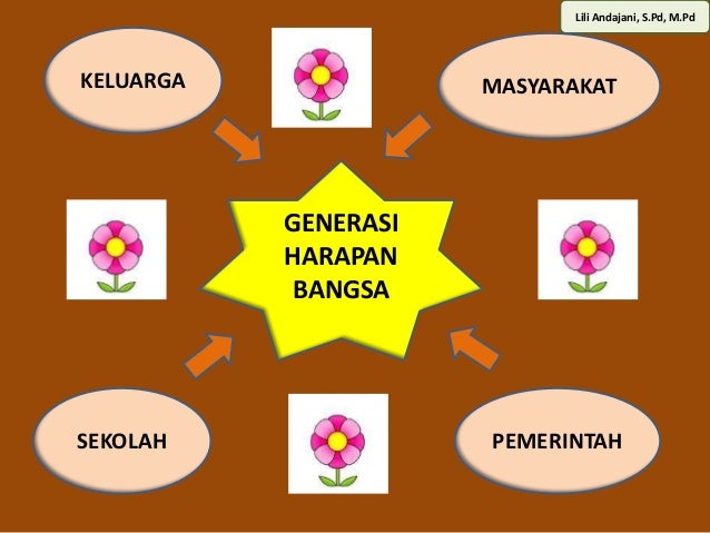 Zat adiktif dan psikotropika