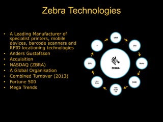 1
Zebra Technologies
1969
CEO
$100
7000
20,000
100
$3.5
Billion
3
95%
• A Leading Manufacturer of
specialist printers, mobile
devices, barcode scanners and
RFID locationing technologies
• Anders Gustafsson
• Acquisition
• NASDAQ (ZBRA)
• A Global Organisation
• Combined Turnover (2013)
• Fortune 500
• Mega Trends
Moto
 