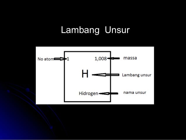Zat, campuran, unsur dan senyawa