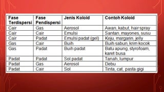 Modus Zat Zat dan perubahannya | PPTX