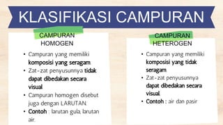 ZAT DAN PERUBAHANNYA UNTUK SOAL.pptx