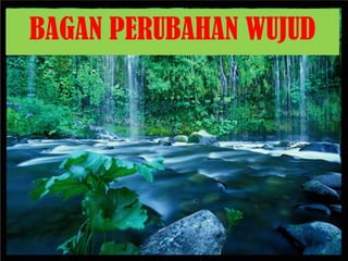 BAGAN PERUBAHAN WUJUD (PADAT) (CAIR) 