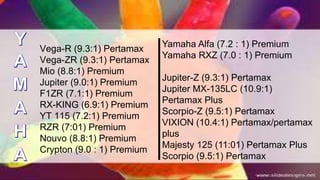 Vega-R (9.3:1) Pertamax
Vega-ZR (9.3:1) Pertamax
Mio (8.8:1) Premium
Jupiter (9.0:1) Premium
F1ZR (7.1:1) Premium
RX-KING (6.9:1) Premium
YT 115 (7.2:1) Premium
RZR (7:01) Premium
Nouvo (8.8:1) Premium
Crypton (9.0 : 1) Premium
Yamaha Alfa (7.2 : 1) Premium
Yamaha RXZ (7.0 : 1) Premium
Jupiter-Z (9.3:1) Pertamax
Jupiter MX-135LC (10.9:1)
Pertamax Plus
Scorpio-Z (9.5:1) Pertamax
VIXION (10.4:1) Pertamax/pertamax
plus
Majesty 125 (11:01) Pertamax Plus
Scorpio (9.5:1) Pertamax
 
