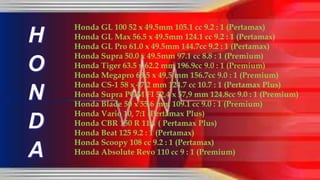 Honda GL 100 52 x 49.5mm 105.1 cc 9.2 : 1 (Pertamax)
Honda GL Max 56.5 x 49.5mm 124.1 cc 9.2 : 1 (Pertamax)
Honda GL Pro 61.0 x 49.5mm 144.7cc 9.2 : 1 (Pertamax)
Honda Supra 50.0 x 49.5mm 97.1 cc 8.8 : 1 (Premium)
Honda Tiger 63.5 x 62.2 mm 196.9cc 9.0 : 1 (Premium)
Honda Megapro 63,5 x 49,5 mm 156.7cc 9.0 : 1 (Premium)
Honda CS-1 58 x 47,2 mm 124.7 cc 10.7 : 1 (Pertamax Plus)
Honda Supra PGM FI 52,4 x 57,9 mm 124.8cc 9.0 : 1 (Premium)
Honda Blade 50 x 55,6 mm 109.1 cc 9.0 : 1 (Premium)
Honda Vario 10, 7:1 (Pertamax Plus)
Honda CBR 150 R 11:1 ( Pertamax Plus)
Honda Beat 125 9.2 : 1 (Pertamax)
Honda Scoopy 108 cc 9.2 : 1 (Pertamax)
Honda Absolute Revo 110 cc 9 : 1 (Premium)
 