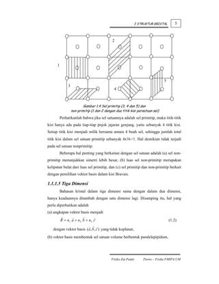 I STRUKTUR KRISTAL       5



                                              2




      1


                                                                                5
               3
                                               4



                          Gambar 1.4 Sel primitip (3, 4 dan 5) dan
                   non-primitip (1 dan 2 dengan dua titik kisi persatuan sel)
          Perhatikanlah bahwa jika sel satuannya adalah sel primitip, maka titik-titik
kisi hanya ada pada tiap-tiap pojok jajaran genjang, yaitu sebanyak 4 titik kisi.
Setiap titik kisi menjadi milik bersama antara 4 buah sel, sehingga jumlah total
titik kisi dalam sel satuan primitip sebanyak 4x¼=1. Hal demikian tidak terjadi
pada sel satuan nonprimitip.
          Beberapa hal penting yang berkaitan dengan sel satuan adalah (a) sel non-
primitip menunjukkan simetri lebih besar, (b) luas sel non-primitip merupakan
kelipatan bulat dari luas sel primitip, dan (c) sel primitip dan non-primitip berkait
dengan pemilihan vektor basis dalam kisi Bravais.

1.1.1.5 Tiga Dimensi
          Bahasan kristal dalam tiga dimensi sama dengan dalam dua dimensi,
hanya keadaannya ditambah dengan satu dimensi lagi. Disamping itu, hal yang
perlu diperhatikan adalah
(a) ungkapan vektor basis menjadi
          R = n1 a + n2 b + n3 c                                                     (1.2)

   dengan vektor basis (a , b , c ) yang tidak koplanar,
(b) vektor basis membentuk sel satuan volume berbentuk paralelepipidum,




                                             Fisika Zat Padat       Parno – Fisika FMIPA UM
 