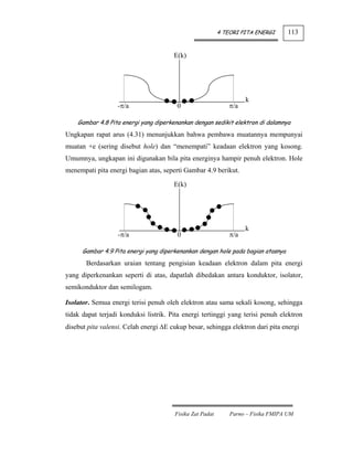 4 TEORI PITA ENERGI      113


                                       E(k)




                                                                    k
                   -π/a                 0                     π/a

    Gambar 4.8 Pita energi yang diperkenankan dengan sedikit elektron di dalamnya
Ungkapan rapat arus (4.31) menunjukkan bahwa pembawa muatannya mempunyai
muatan +e (sering disebut hole) dan “menempati” keadaan elektron yang kosong.
Umumnya, ungkapan ini digunakan bila pita energinya hampir penuh elektron. Hole
menempati pita energi bagian atas, seperti Gambar 4.9 berikut.

                                       E(k)




                                                                    k
                   -π/a                 0                     π/a

      Gambar 4.9 Pita energi yang diperkenankan dengan hole pada bagian atasnya
       Berdasarkan uraian tentang pengisian keadaan elektron dalam pita energi
yang diperkenankan seperti di atas, dapatlah dibedakan antara konduktor, isolator,
semikonduktor dan semilogam.

Isolator. Semua energi terisi penuh oleh elektron atau sama sekali kosong, sehingga
tidak dapat terjadi konduksi listrik. Pita energi tertinggi yang terisi penuh elektron
disebut pita valensi. Celah energi ΔE cukup besar, sehingga elektron dari pita energi




                                       Fisika Zat Padat       Parno – Fisika FMIPA UM
 